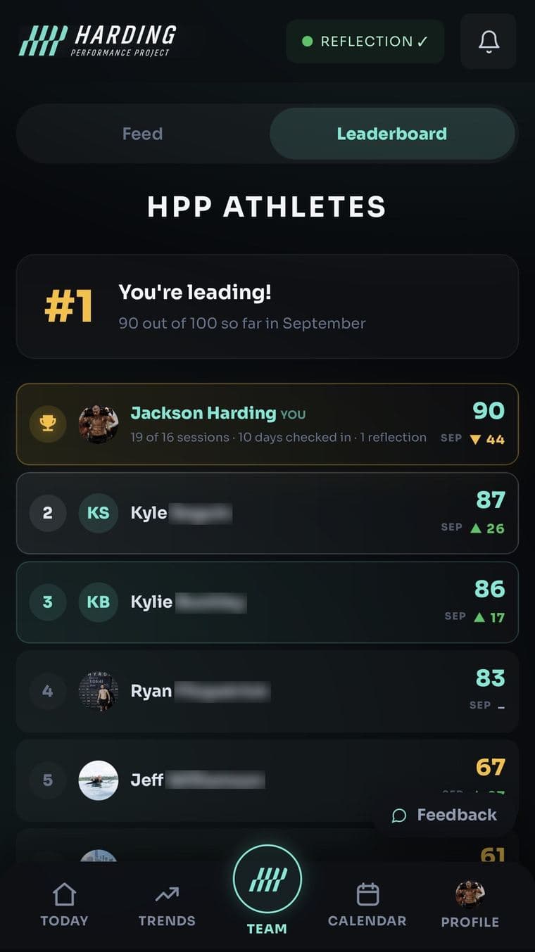 Leaderboard